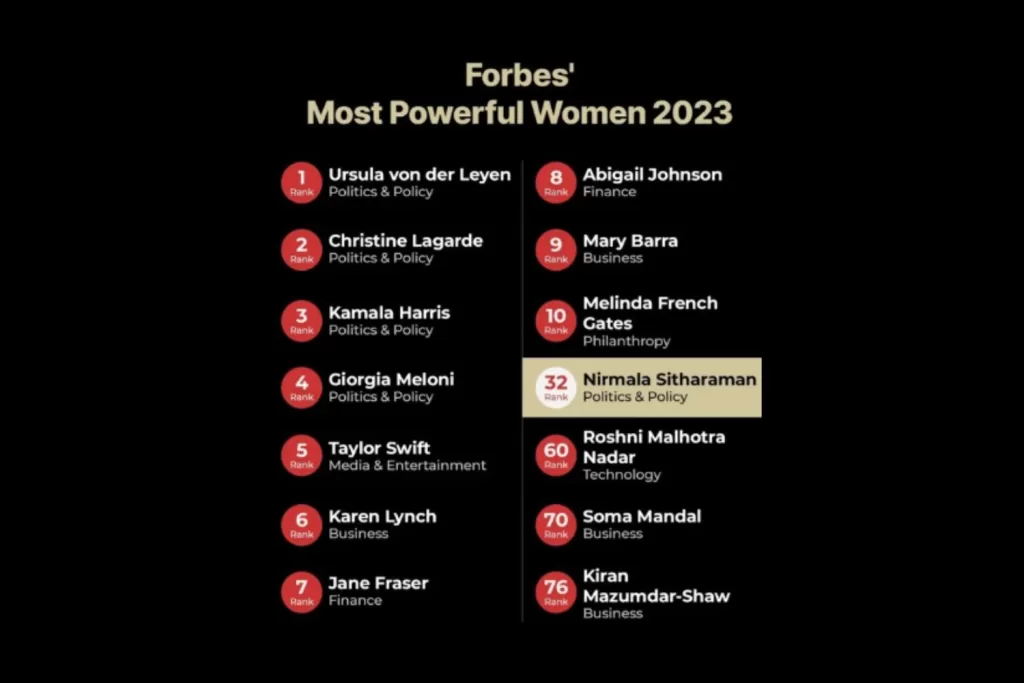 Nirmala Sitharaman & 5 Indians on Forbes (1)